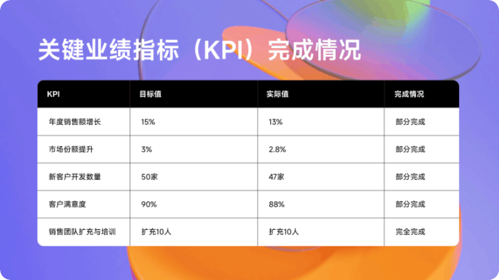 ppt 模板